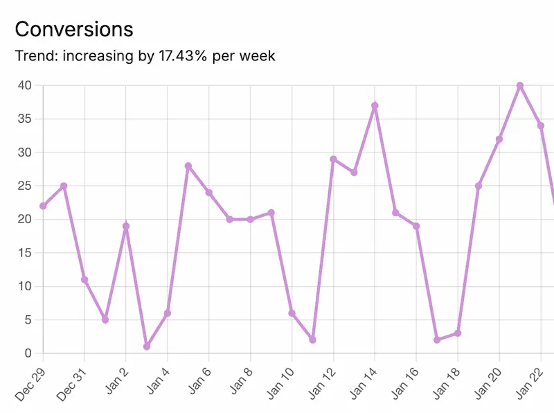 Image showing a list of URLs to be excluded